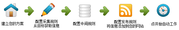 Welcome to Editortools